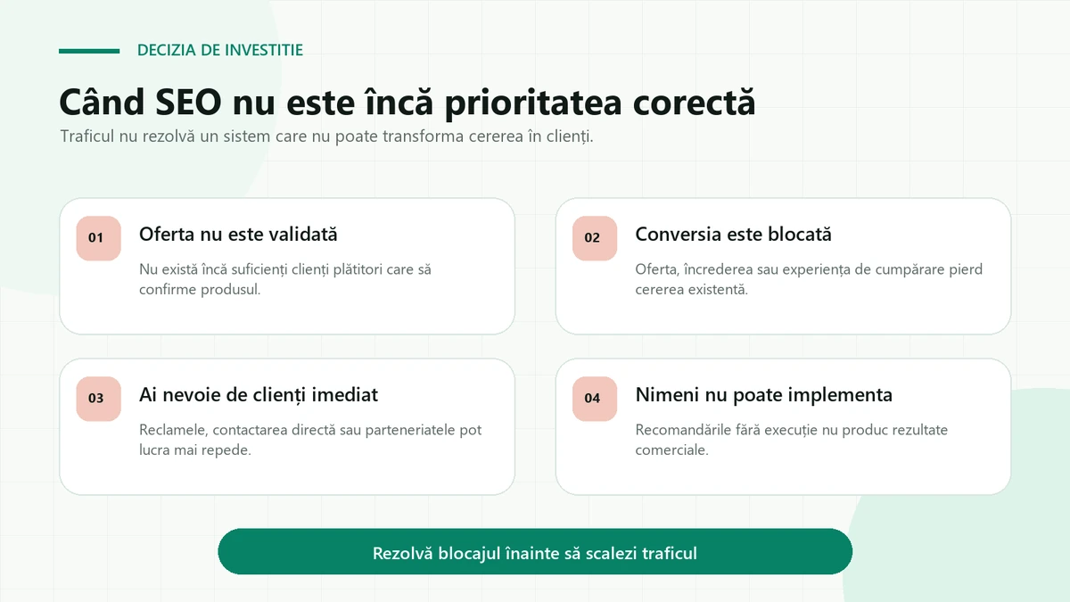 Grilă de patru situații în care SEO nu e încă prioritatea: ofertă nevalidată, conversie blocată, nevoie de clienți imediat și lipsa cuiva care să implementeze; jos, bara „Rezolvă blocajul înainte să scalezi traficul”.
