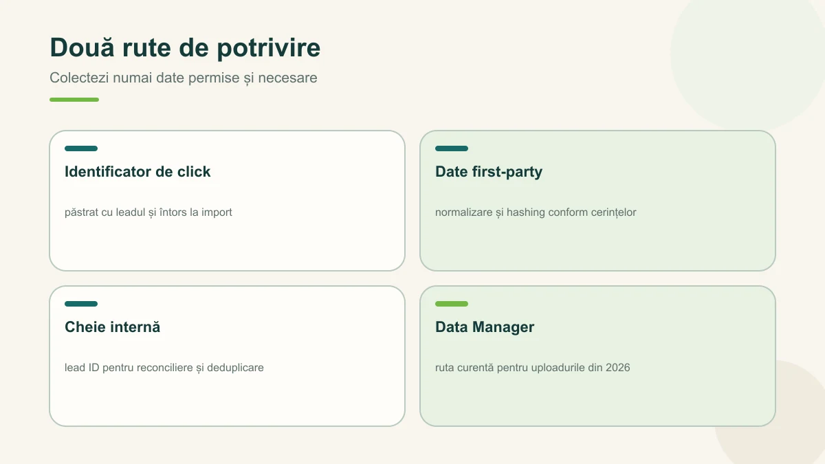 Rutele de potrivire pentru conversii offline
