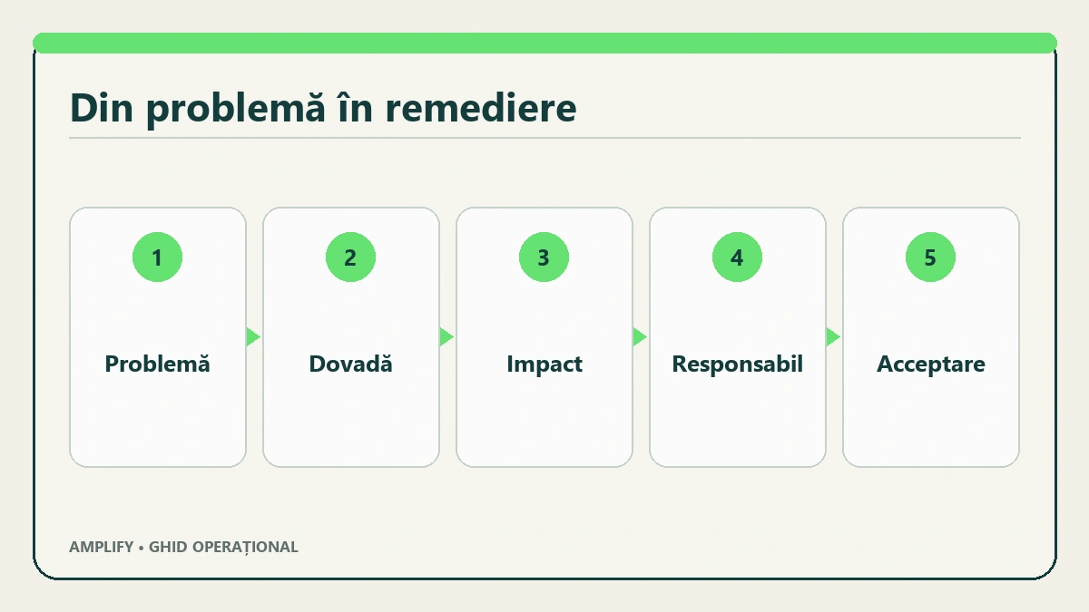 Semnale de canonicalizare comparate între redirect canonical sitemap și linkuri interne