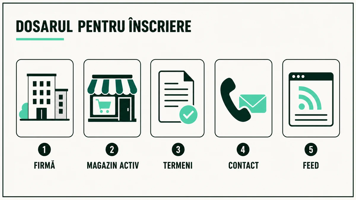 Dosarul de înscriere cu datele firmei, magazinul funcțional, feedul și responsabilul desemnat