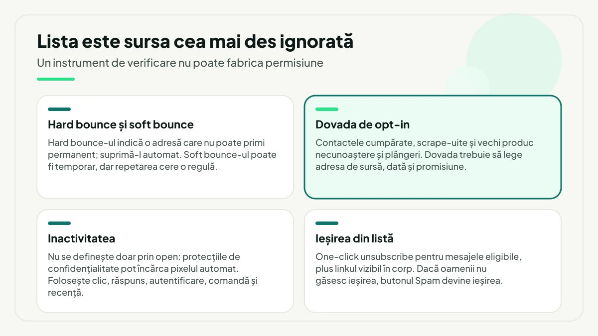 Patru puncte de diagnostic pentru listă: hard bounce și soft bounce, dovada de opt-in evidențiată ca sursă a plângerilor, definirea inactivității prin clic, răspuns, comandă și recență, și ieșirea ușoară din listă prin one-click unsubscribe.