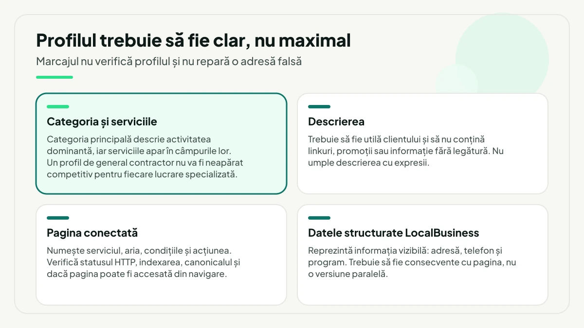 Patru verificări de coerență pentru profil: categoria principală și serviciile, evidențiate, descrierea utilă fără linkuri sau promoții, pagina conectată cu status HTTP și indexare, și datele structurate LocalBusiness consecvente cu pagina.