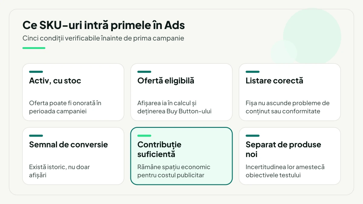 Cele cinci condiții pe care trebuie să le îndeplinească un SKU înainte de prima campanie Ads, plus separarea produselor noi