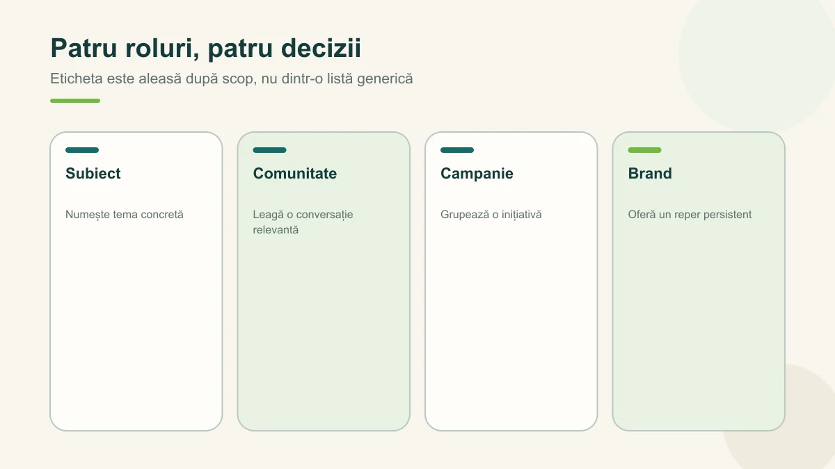 Cele patru roluri ale unui hashtag: subiect, comunitate, campanie și brand