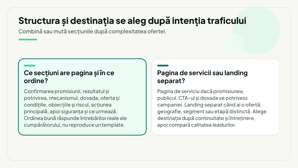 Două întrebări frecvente puse alături: ordinea celor opt secțiuni ale paginii, evidențiată, și alegerea între pagina de serviciu și un landing separat.