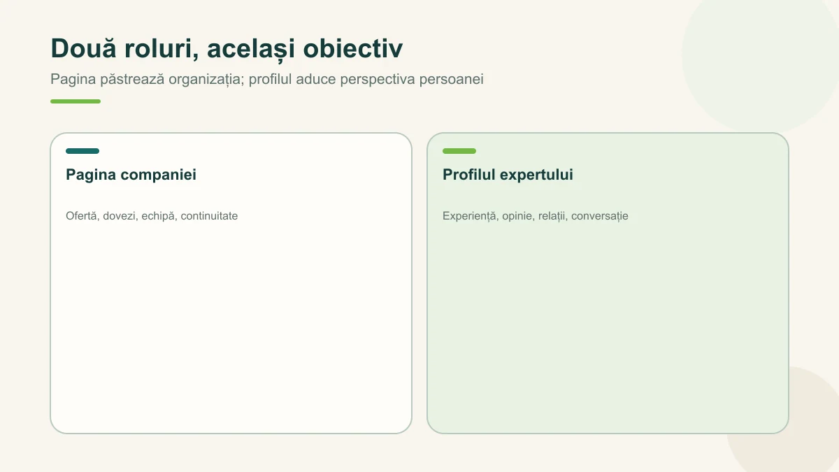 Pagina și profilul au funcții diferite în același sistem B2B