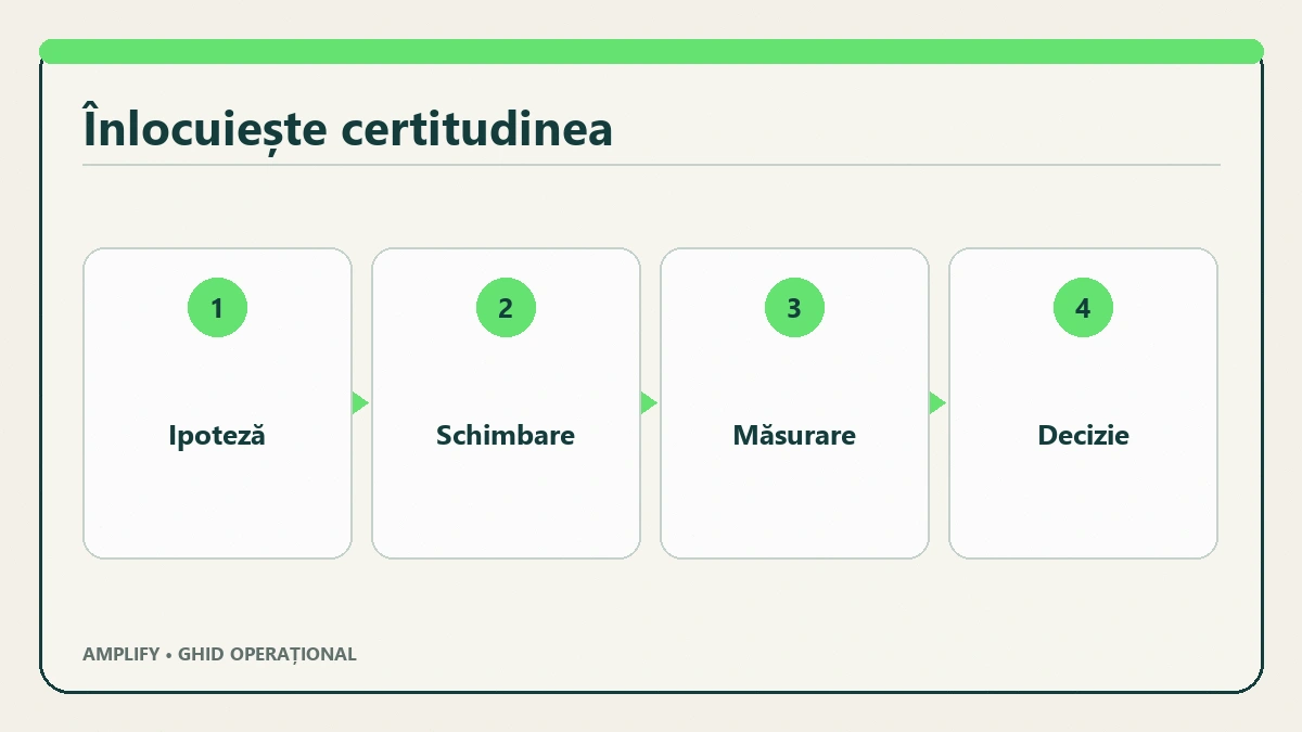 Matrice a costurilor directe ascunse și de oportunitate pentru șapte mituri SEO