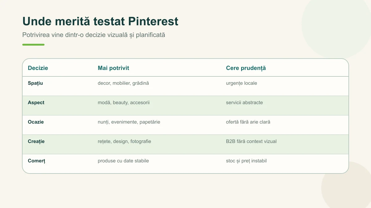 Alegerea Pinterest pornește din caracterul vizual și planificat al deciziei