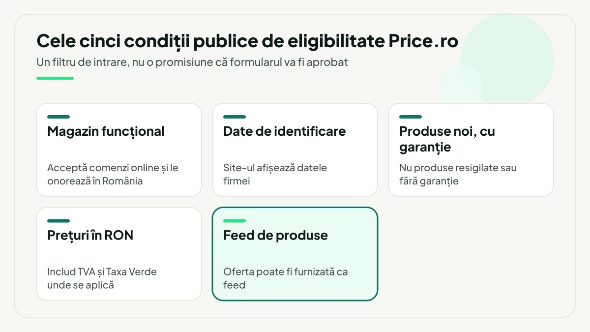 Cele cinci condiții publice de eligibilitate Price.ro: magazin funcțional, date de identificare, produse noi, prețuri în RON și feed de produse