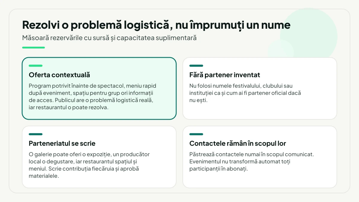 Patru reguli pentru un eveniment local: evidențiată, oferta contextuală care rezolvă problema logistică a publicului, apoi refuzul de a folosi numele festivalului fără parteneriat, contribuția scrisă a fiecărui partener și păstrarea contactelor doar în scopul comunicat.