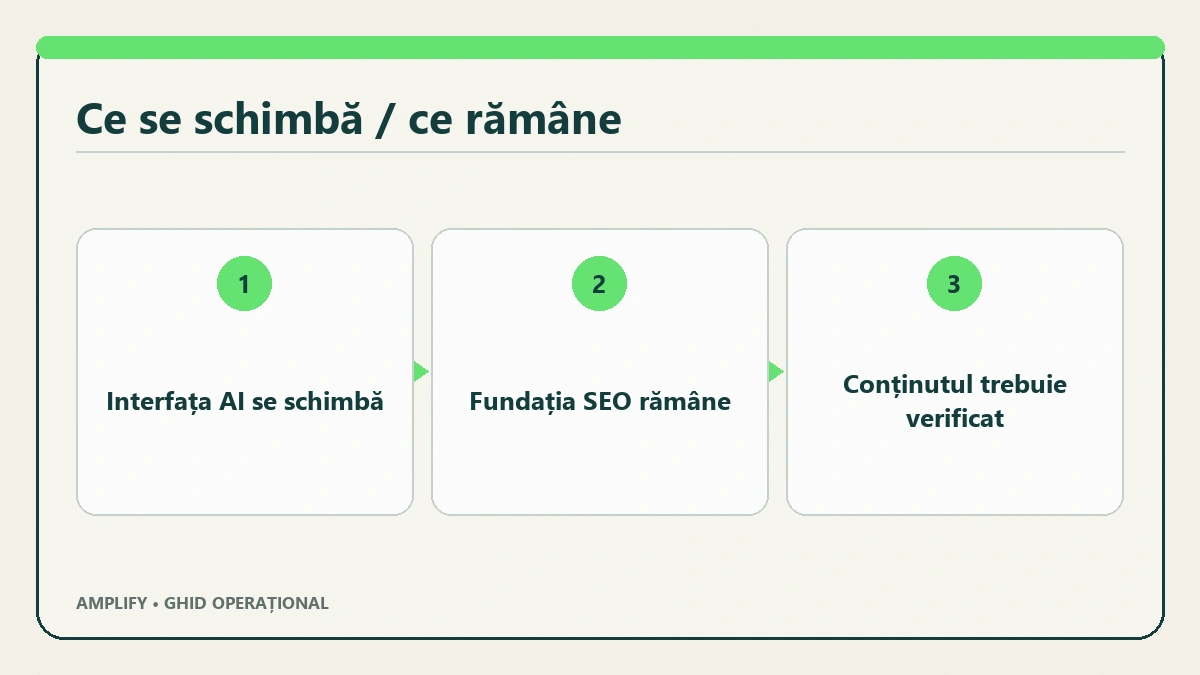Interfață de căutare cu răspuns generativ conectată la pagini web verificabile
