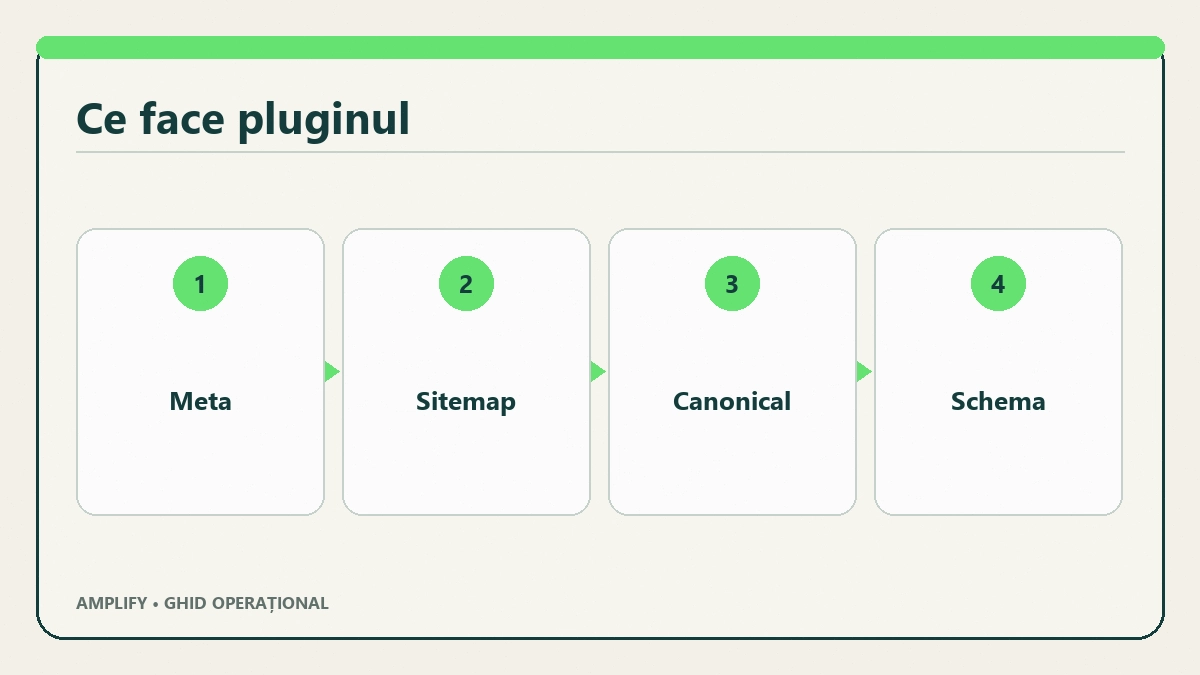 Comparație Yoast și Rank Math după funcție utilizare și limită