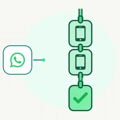 Proces comercial organizat în WhatsApp Business, de la catalog la conversație și urmărire