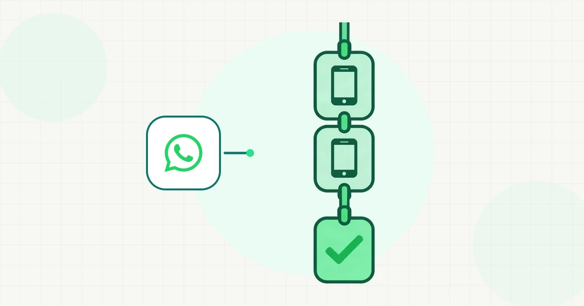 Proces comercial organizat în WhatsApp Business, de la catalog la conversație și urmărire