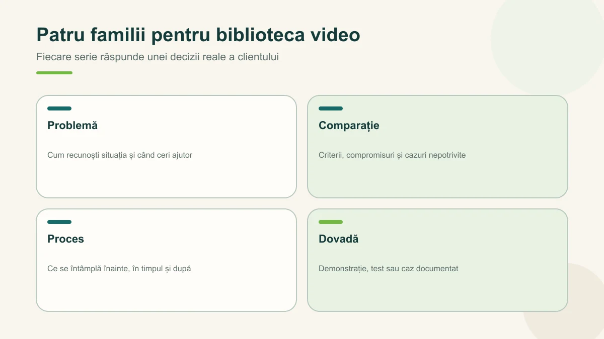 O bibliotecă utilă pornește din probleme, comparații, procese și dovezi